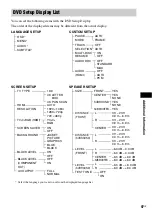 Предварительный просмотр 97 страницы Sony DAV-DX355 Operating Instructions Manual