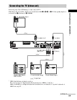 Preview for 19 page of Sony DAV-DZ1000 Operating Instructions Manual