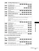 Preview for 101 page of Sony DAV-DZ1000 Operating Instructions Manual