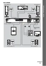 Предварительный просмотр 13 страницы Sony DAV-DZ120K Operating Instructions Manual