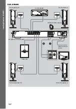 Предварительный просмотр 14 страницы Sony DAV-DZ120K Operating Instructions Manual