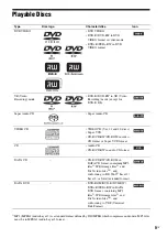 Предварительный просмотр 5 страницы Sony DAV-DZ265K Operating Instructions Manual