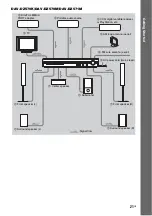 Предварительный просмотр 21 страницы Sony DAV-DZ265K Operating Instructions Manual