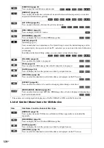 Предварительный просмотр 126 страницы Sony DAV-DZ265K Operating Instructions Manual