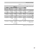 Предварительный просмотр 89 страницы Sony DAV-DZ310 Operating Instructions Manual