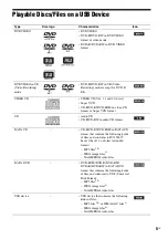 Preview for 5 page of Sony DAV-DZ340 Operating Instructions Manual