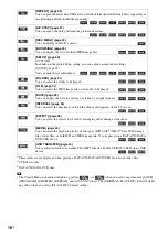 Preview for 16 page of Sony DAV-DZ340 Operating Instructions Manual