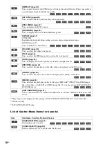 Предварительный просмотр 18 страницы Sony DAV-DZ340K Operating Instructions Manual