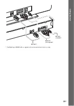 Предварительный просмотр 25 страницы Sony DAV-DZ340K Operating Instructions Manual