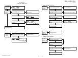 Предварительный просмотр 19 страницы Sony DAV-DZ350 Service Manual