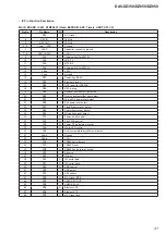 Предварительный просмотр 41 страницы Sony DAV-DZ350 Service Manual