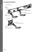 Предварительный просмотр 24 страницы Sony DAV-DZ380W Operating Instructions Manual