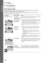 Предварительный просмотр 42 страницы Sony DAV-DZ380W Operating Instructions Manual