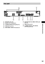 Предварительный просмотр 109 страницы Sony DAV-DZ390K Operating Instructions Manual