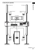 Предварительный просмотр 19 страницы Sony DAV-DZ500F Operating Instructions Manual