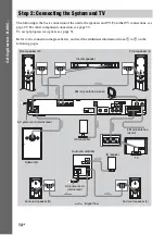 Preview for 14 page of Sony DAV-DZ531W Operating Instructions Manual