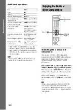 Preview for 36 page of Sony DAV-DZ531W Operating Instructions Manual