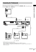 Предварительный просмотр 25 страницы Sony DAV-DZ555K Operating Instructions Manual