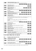 Предварительный просмотр 104 страницы Sony DAV-DZ555K Operating Instructions Manual