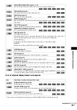 Предварительный просмотр 101 страницы Sony DAV-DZ555M Operating Instructions Manual