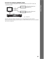 Предварительный просмотр 25 страницы Sony DAV-DZ590K Operating Instructions Manual