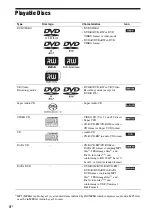 Предварительный просмотр 4 страницы Sony DAV-DZ670M Operating Instructions Manual