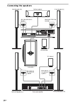 Предварительный просмотр 20 страницы Sony DAV-DZ700FW Operating Instructions Manual