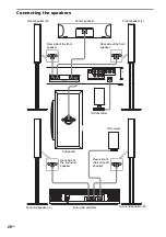 Preview for 20 page of Sony DAV-DZ770W Operating Instructions Manual