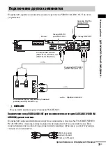 Предварительный просмотр 31 страницы Sony DAV-DZ850M (Russian) Руководство Пользователя