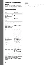 Предварительный просмотр 34 страницы Sony DAV-DZ850M (Russian) Руководство Пользователя