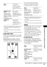 Предварительный просмотр 95 страницы Sony DAV-DZ850M (Russian) Руководство Пользователя