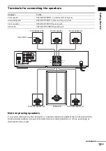 Preview for 13 page of Sony DAV-EA20 Operating Instructions Manual