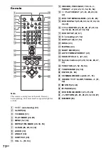 Preview for 72 page of Sony DAV-EA20 Operating Instructions Manual