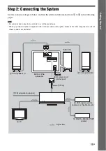 Preview for 15 page of Sony DAV-F200 Operating Instructions Manual