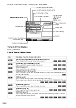 Предварительный просмотр 110 страницы Sony DAV-F200 Operating Instructions Manual