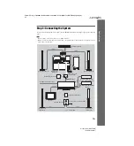 Preview for 19 page of Sony DAV-F500 Operating Instructions Manual