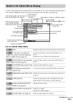 Предварительный просмотр 11 страницы Sony DAV-FC7 - Dvd Dream System Operating Instructions Manual