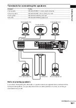 Предварительный просмотр 15 страницы Sony DAV-FC7 - Dvd Dream System Operating Instructions Manual