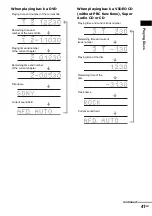 Предварительный просмотр 41 страницы Sony DAV-FC7 - Dvd Dream System Operating Instructions Manual