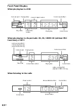 Предварительный просмотр 82 страницы Sony DAV-FC7 - Dvd Dream System Operating Instructions Manual