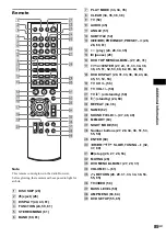 Предварительный просмотр 85 страницы Sony DAV-FC7 - Dvd Dream System Operating Instructions Manual