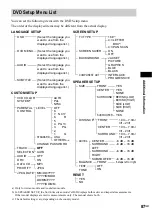 Предварительный просмотр 87 страницы Sony DAV-FC7 - Dvd Dream System Operating Instructions Manual