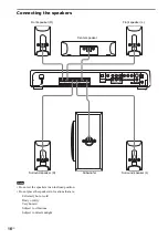 Предварительный просмотр 16 страницы Sony DAV-FX10 - Dvd Dream System Operating Instructions Manual