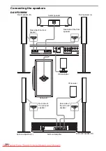 Preview for 20 page of Sony DAV-FX1000W Operating Instructions Manual