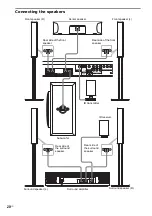 Предварительный просмотр 20 страницы Sony DAV-FX100W - Wireless Dvd Dream System Operating Instructions Manual