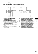 Предварительный просмотр 101 страницы Sony DAV-FX100W - Wireless Dvd Dream System Operating Instructions Manual