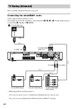 Предварительный просмотр 22 страницы Sony DAV-FX500 - Dvd Dream System Operating Instructions Manual