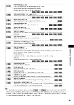 Preview for 97 page of Sony DAV-FX500 - Dvd Dream System Operating Instructions Manual