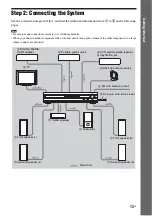 Предварительный просмотр 13 страницы Sony DAV-HDX274 - Bravia Theater System Operating Instructions Manual