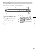 Preview for 83 page of Sony DAV-HDX274 - Bravia Theater System Operating Instructions Manual